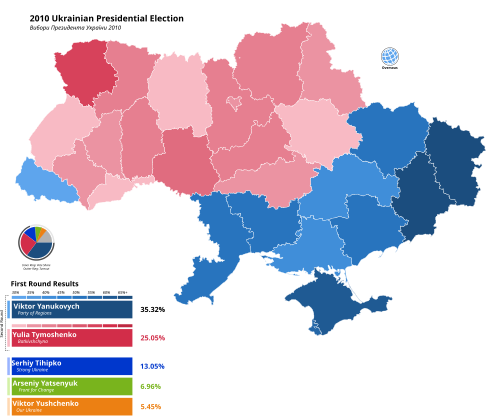2010 Ukrainian presidential election